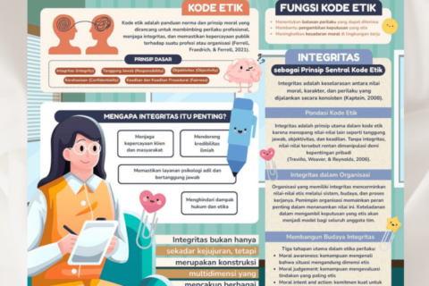 KODE ETIK PSIKOLOGI