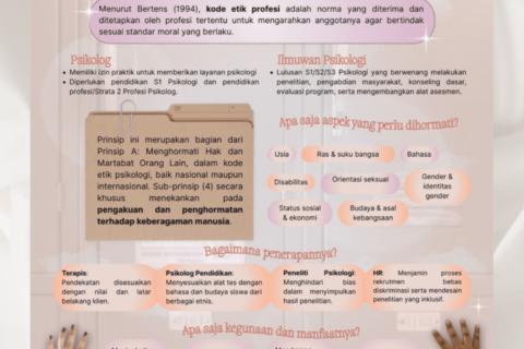 KODE ETIK PSIKOLOGI BERSAMA DALAM KEBERAGAMAN